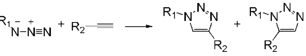 Fig. 1-2 1,2,3-Triazole formation via Huisgen 1,3-dipolar cycloaddition. 