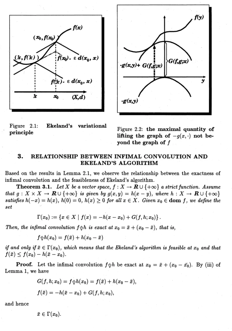Figure 2.1: Ekeland’s variational
