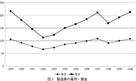図 4 都市不動産の抵当流れ