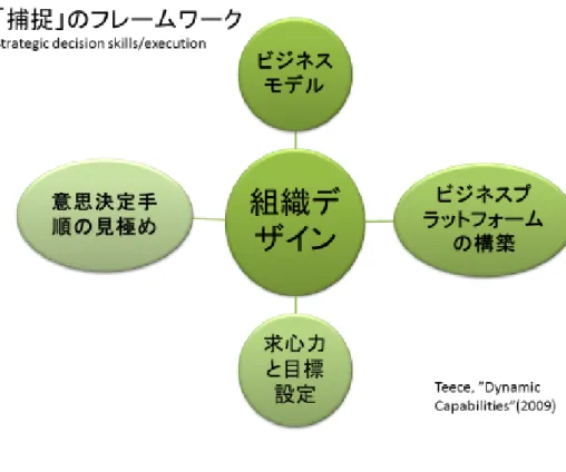 図 41. 「補足」のフレームワーク. 