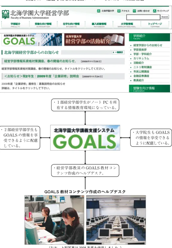 図表 18 経営学部教育支援システム GOALS の活動報告 GOALS 教材コンテンツ作成のヘルプデスク･１部経営学部学生がノート PC を所有する情報教育環境になっている。･２部経営学部学生もGOALS の情報を享受できるように配慮している。 ･大学院生も GOALSの情報を享受できる ように配慮している。･経営学部教員の GOALS 教材コンテンツ作成のヘルプデスク。 （なお、上記写真は 2008年度を 用しました。) 115