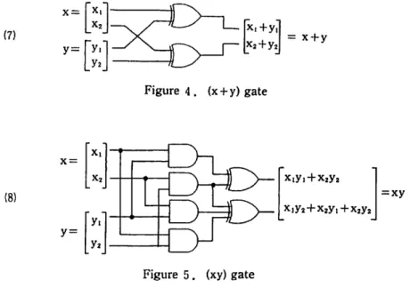 Figure 3. Circuit symbols for (x + y) and (xy) in GF(2) Logic gates for the field operators for GF(4) are now given by:
