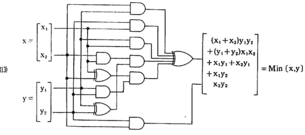 Figure 6 . Min (x,y) gate