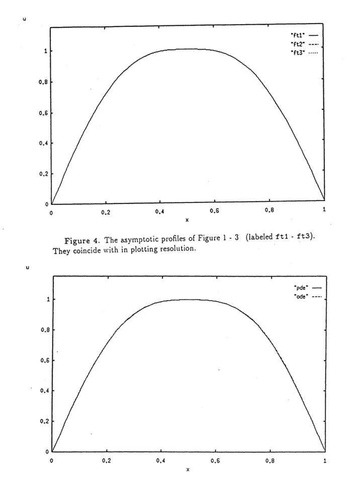 Figure 4. The asymptotic $pi\cdot 0files$ of Figure 1 - 3 (labeled ftl - ft3).