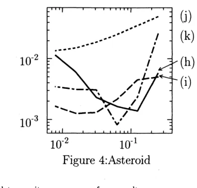 Figure 4:Asteroid