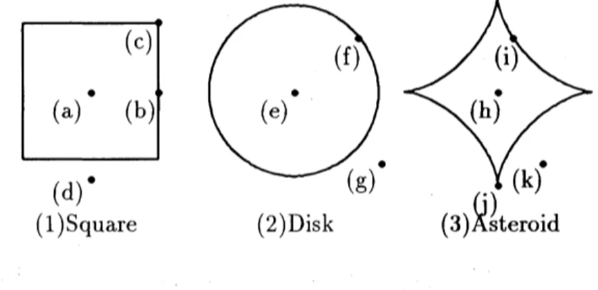 Figure 1: Examples of reconstruction- points