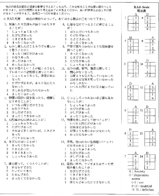 図 5 Hospital Anxiety and Depression Scale(HADS)評価表 