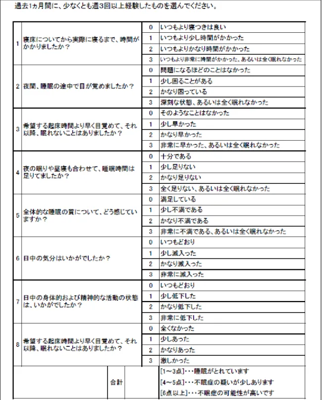 図 7  アテネ不眠尺度質問票