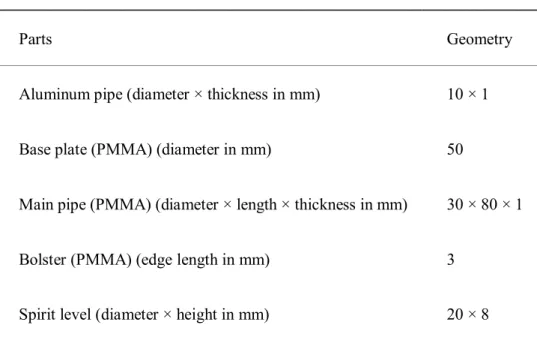 Table 1. Measurement phantom characteristics.  