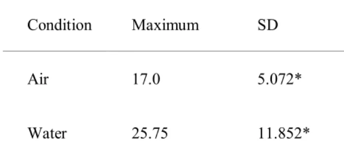 Table 5. ESF shift ranges (y c ) 
