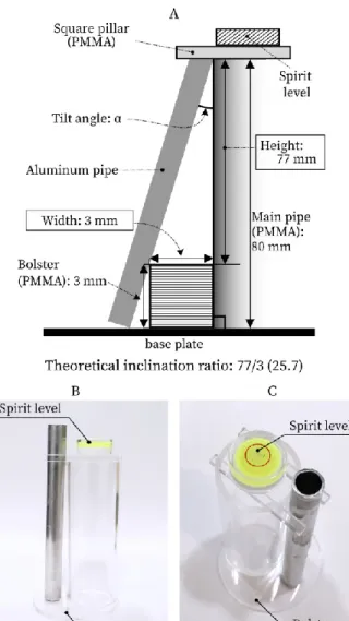 Figure 1. The measurement phantom 