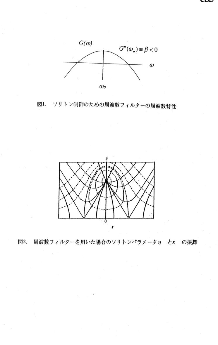 図 2 周波数フィルターを用いた場合のソリトンパラメータ $t$ } &amp; $\kappa$ の振舞