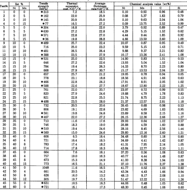 Table 2 Experimental results