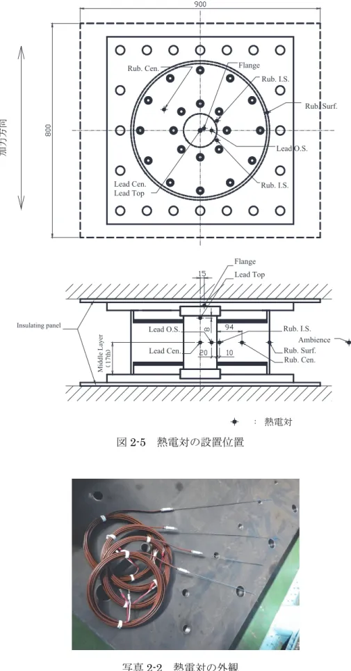 図 2-5  熱電対の設置位置  写真 2-2  熱電対の外観 Lead Cen.Lead Top Flange Lead O.S. Rub. Surf.Rub. I.S.Rub
