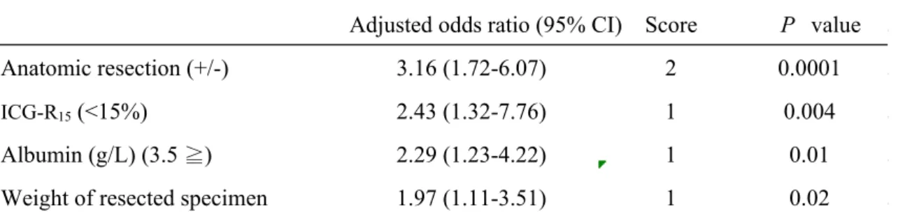 Table 5. Multivariate analyses
