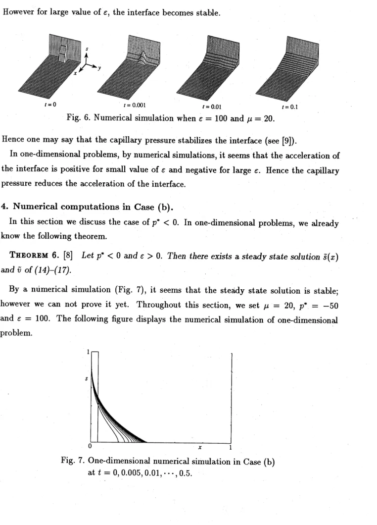 Fig. 6. Numerical simulation when $e=100$ and $\mu=20$ .