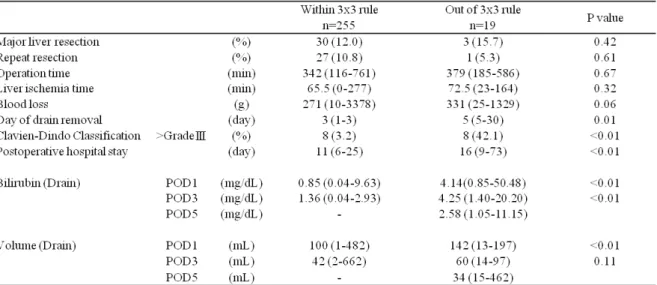 Table 6    Within or Out of 3x3 rule 