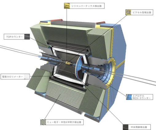 図 3.4: Belle II 測定器の 3D モデル