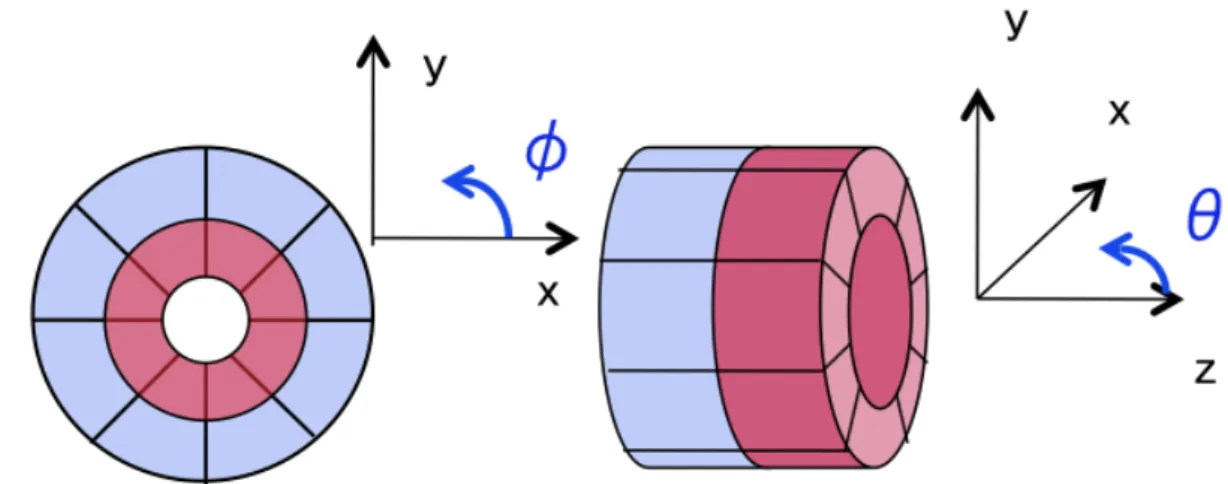 図 3.9: PIN-PD 電流値モニターの分割