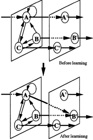 Fig. 3 The learning method