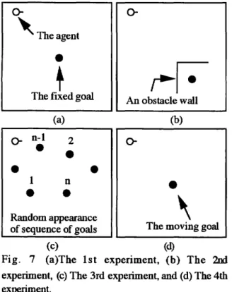 Fig. 7 (a)The 1st experiment, (b) The 2nd experiment, (c) The 3rd experiment, and (d) The 4th experiment.