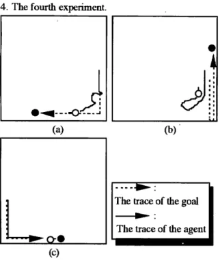 Fig. 11 Performance of the agent in the 4th experiment, (a) chasing the moving goal, (b) reacting to an unexpected move, and (c) after enough learning.