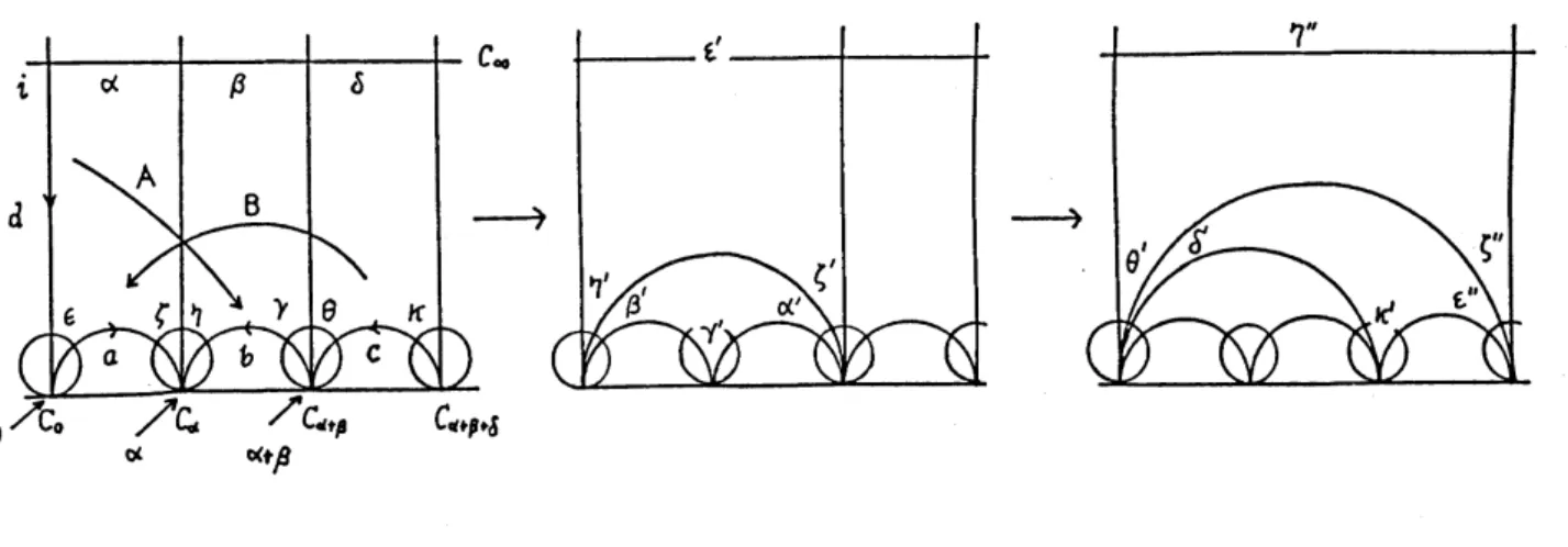 Figure 4.2 4.9. Let $S=(\alpha,$ $\beta,$ $\gamma,$ $\delta,$ $\epsilon$ , $(, \eta, \theta, \kappa)$ be the ordered set of $h$ -lengths of ends as in Figure 4.2