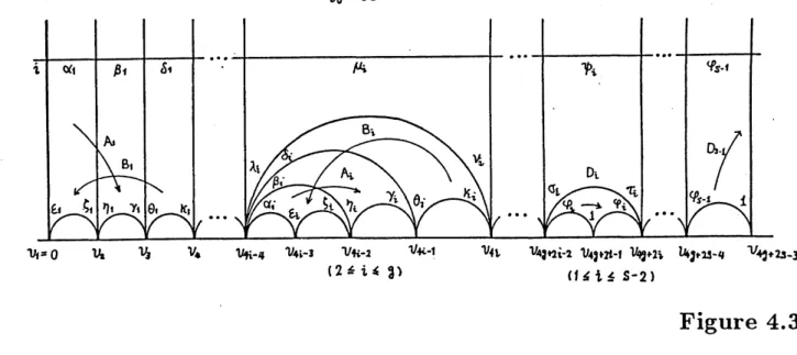 Figure 4.3 4.11. Theorem. The h-length coordinates defined in 2.10 give a