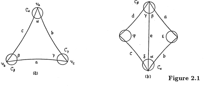 Figure 2.1 2.5. Let $R$ be a hyperbolic surface with finite area whose underlying topological surface is $F\backslash P$ 