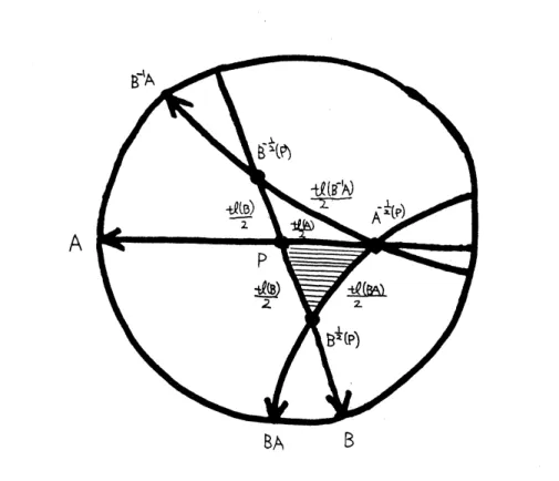 Figure 5.1. In the case that $p(A),$ $q(B),$ $q(A)$ and $p(B)$ are arranged clockwise in thi $s$ order on the circle at infinity.