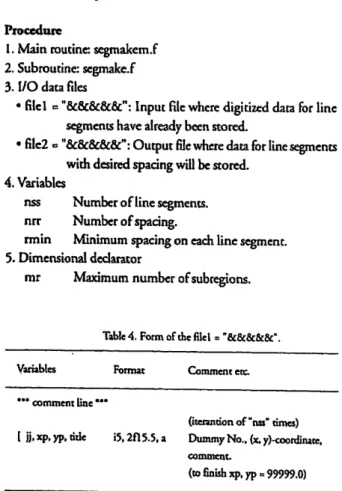 Table 4. Form ofthe filet = "&amp;&amp;&amp;&amp;&amp;".