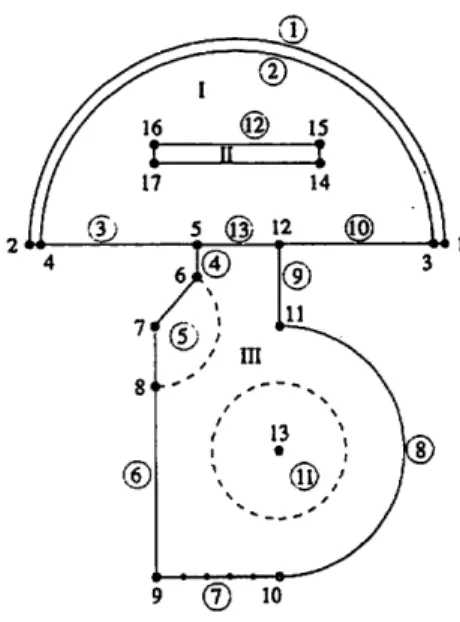 Figure 9. Segmentation of the wave field.