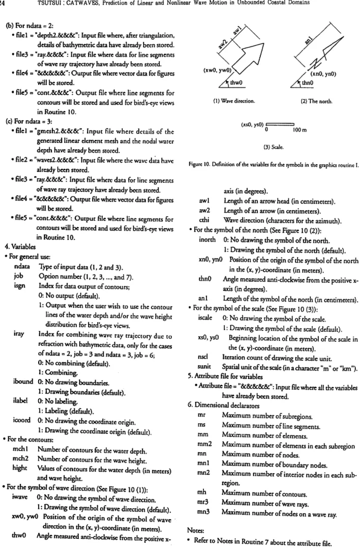 Figure 10. Definition of the variables for the symbols in the graphics routine I.