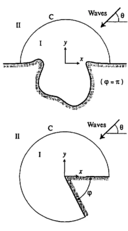 Figure l.Two types ofocean topography handled by CATWAVES.