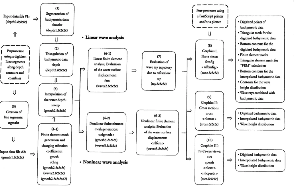 Figure 2. Structure of CATWAVES.