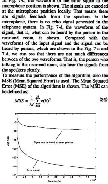 Fig. 6. Waveform ofsignals