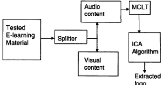 Fig. 5. The E-learning material for teaching the C-language Kanji character shown in Fig.6.