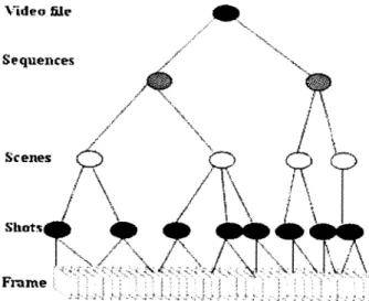 Figure 1. A hierarchical video representation