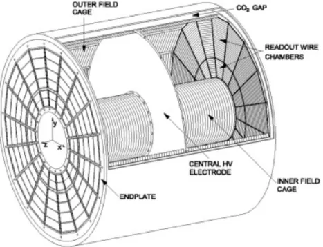図 2.4: TPC の構造図