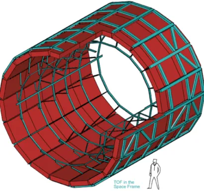 図 2.5: TOF の模式図 ここで、粒子の速度 β は飛行時間 T T OF と飛行距離 L path を用いて、以下のように表すことがで きる。 β = L path c × T T OF = p E = p√ m 2 + p 2 このことから、 T T OF = L path c √ 1 + ( m 2p2 ) 2 となる。ここで、 p は粒子の運動量、 m は粒子の質量である。このことから、 TPC で測定した運動量 と、 TOF で測定した飛行時間を用いることで、粒子の質量を求めることができ、粒