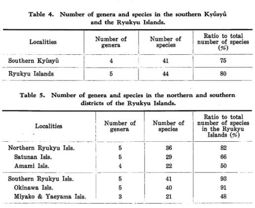 Table 4. Number of genera and species in the southern Kyfisyu and the R yukyu Islands.
