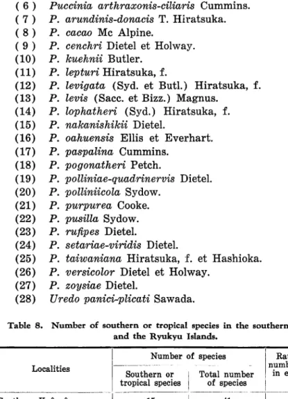 Table 8. Number of southern or tropical species in the southern Kvu.syt1 and the Ryukyu Islands.