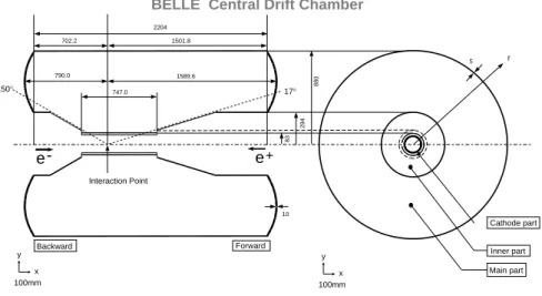 Fig. 22. Overview of the CDC struture. The lengths in the gure are in units of