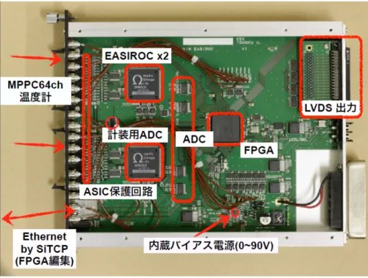 図 4.9: EASIROC モジュールの内部基板 [10]