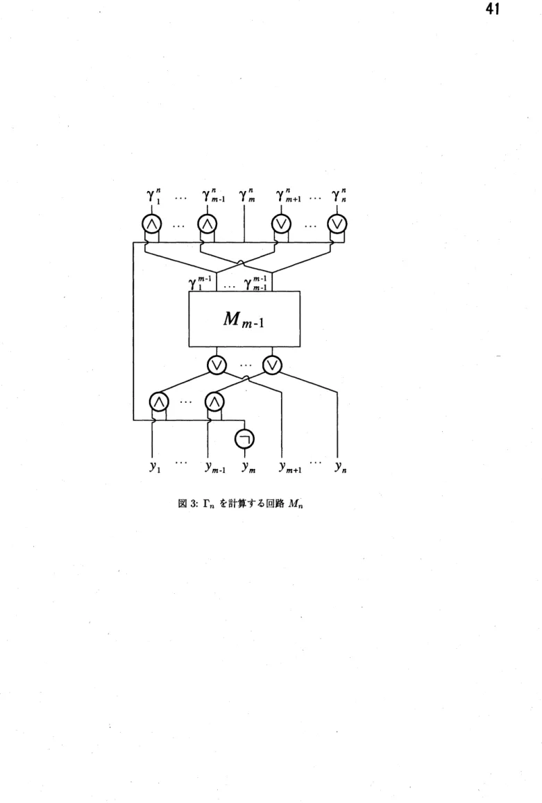 図 3: $\Gamma_{n}$ を計算する回路 $M_{n}$