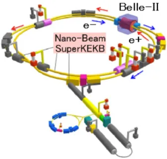 図 2.1 SuperKEKB 加速器の全体図
