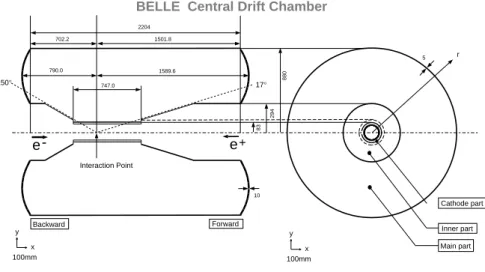 Fig. 22. Overview of the CDC struture. The lengths in the gure are in units of