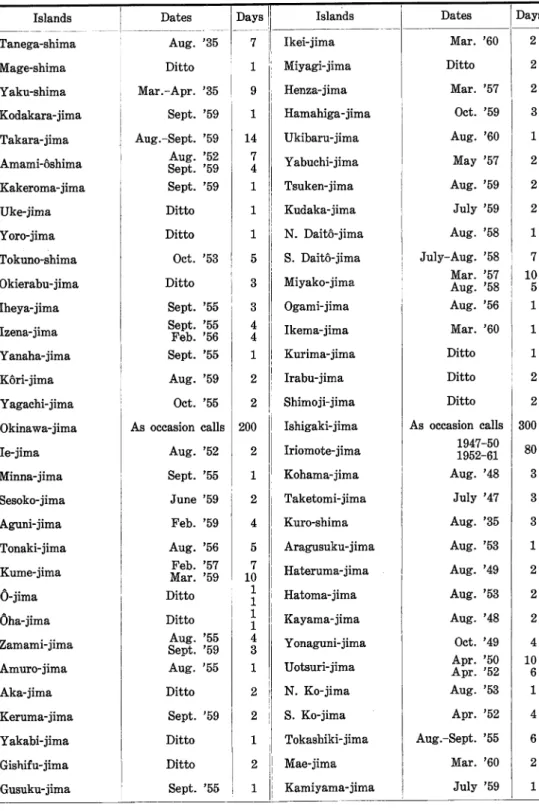 Table 1. Islands and dates investigated.