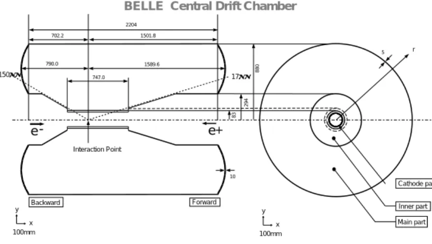 Fig. 22. Overview of the CDC struture. The lengths in the gure are in units of