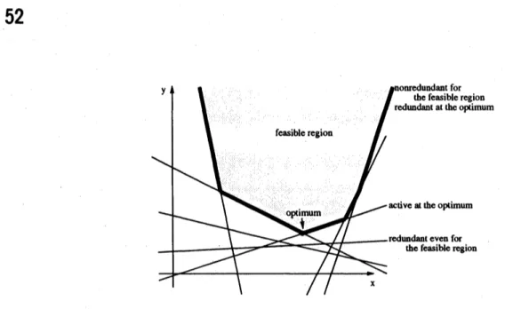 Figure 2.1. A two-dimensional linear programming problem